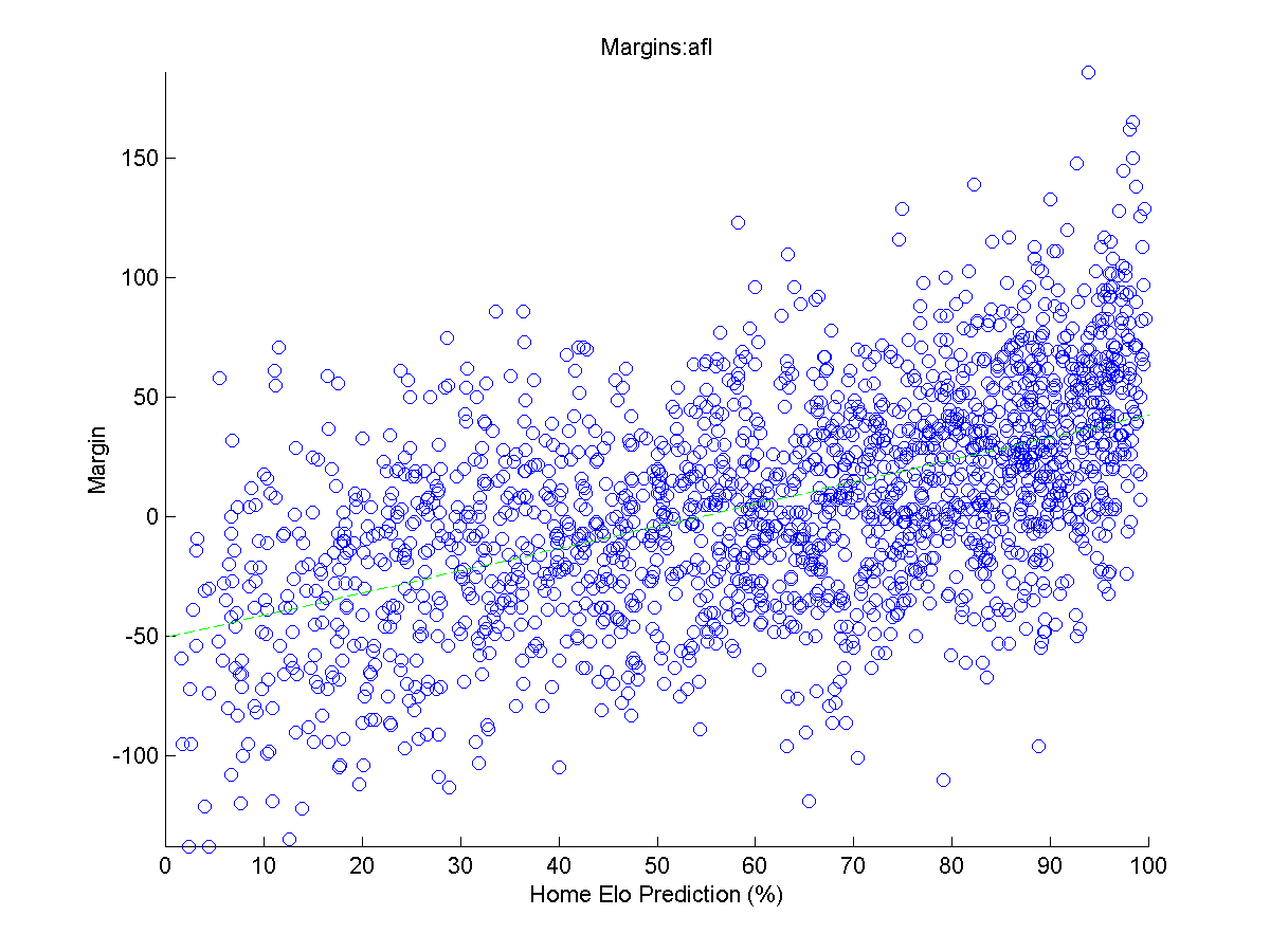 AFL_MARGINS