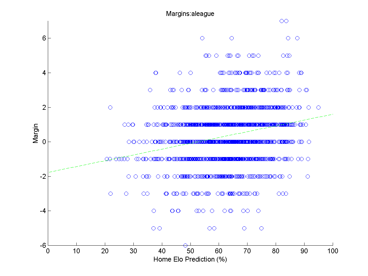 A-League MARGINS