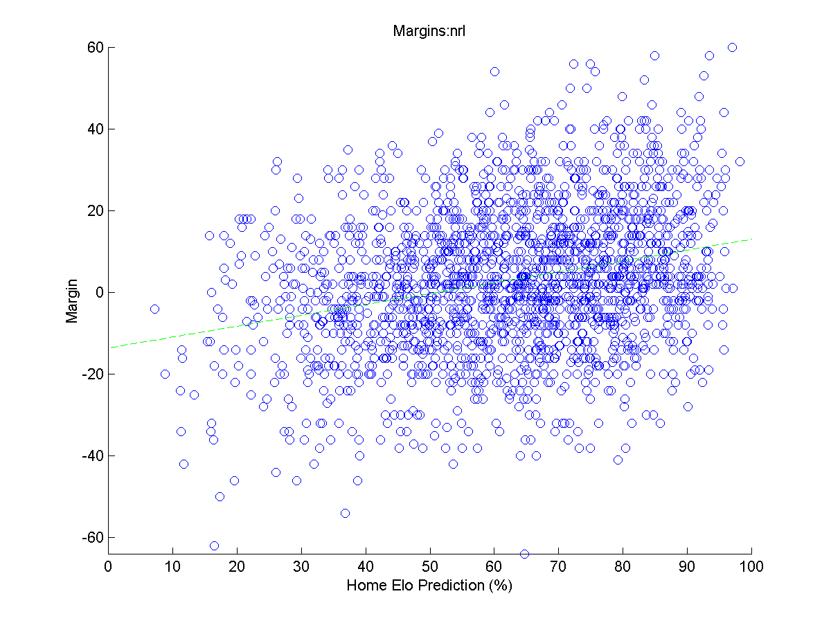 NRL_MARGINS