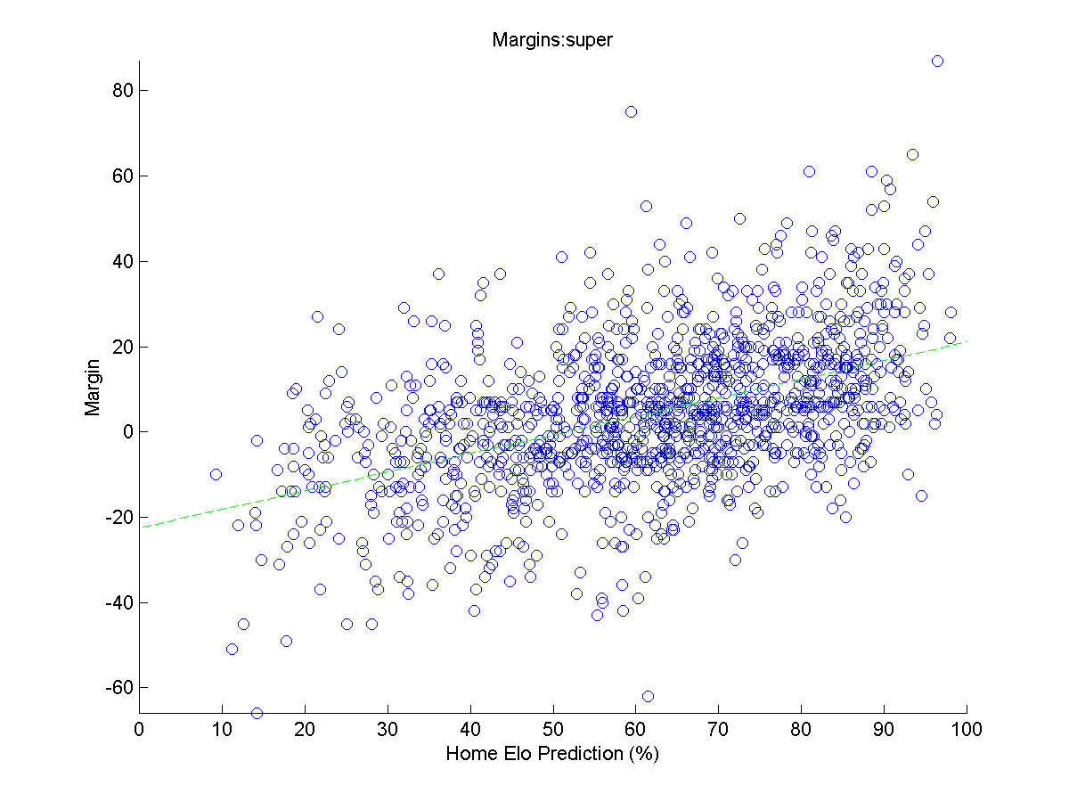 Super Rugby MARGINS