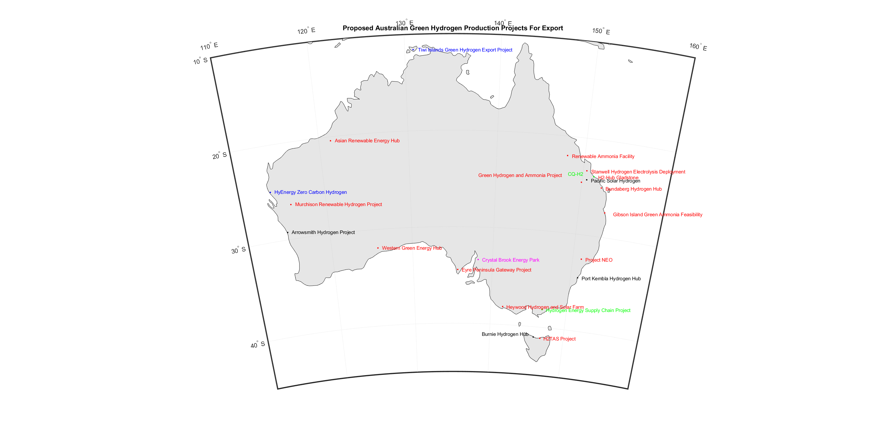 Australia Green Hydrogen Export Proposed Projects