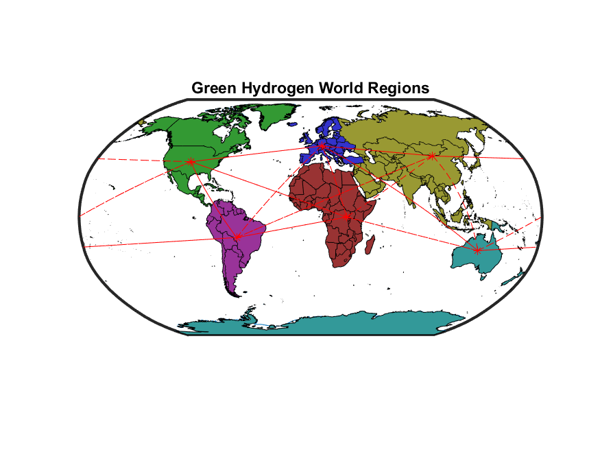 World Region Green Hydrogen Trade