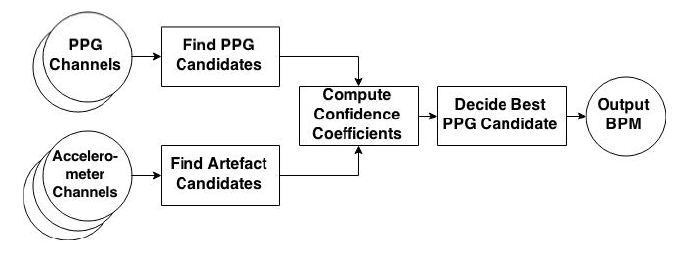 BFunctional Diagram